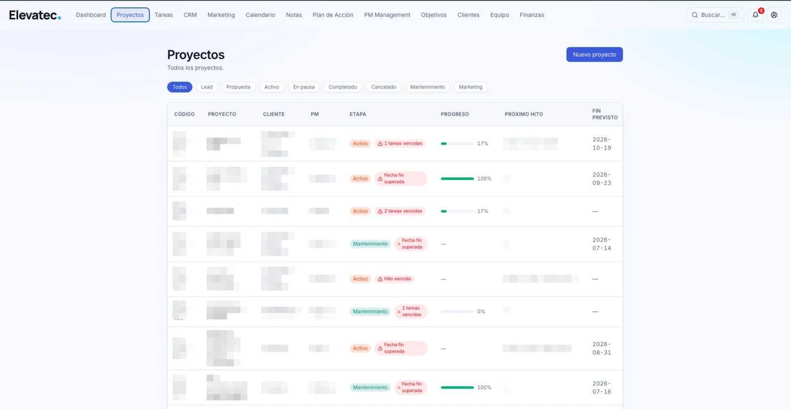 Gestor de proyectos interno de Elevatec: listado con código, proyecto, cliente, responsable, etapa, progreso, próximo hito y fecha prevista, con filtros por estado del proyecto. Los datos de los proyectos aparecen difuminados