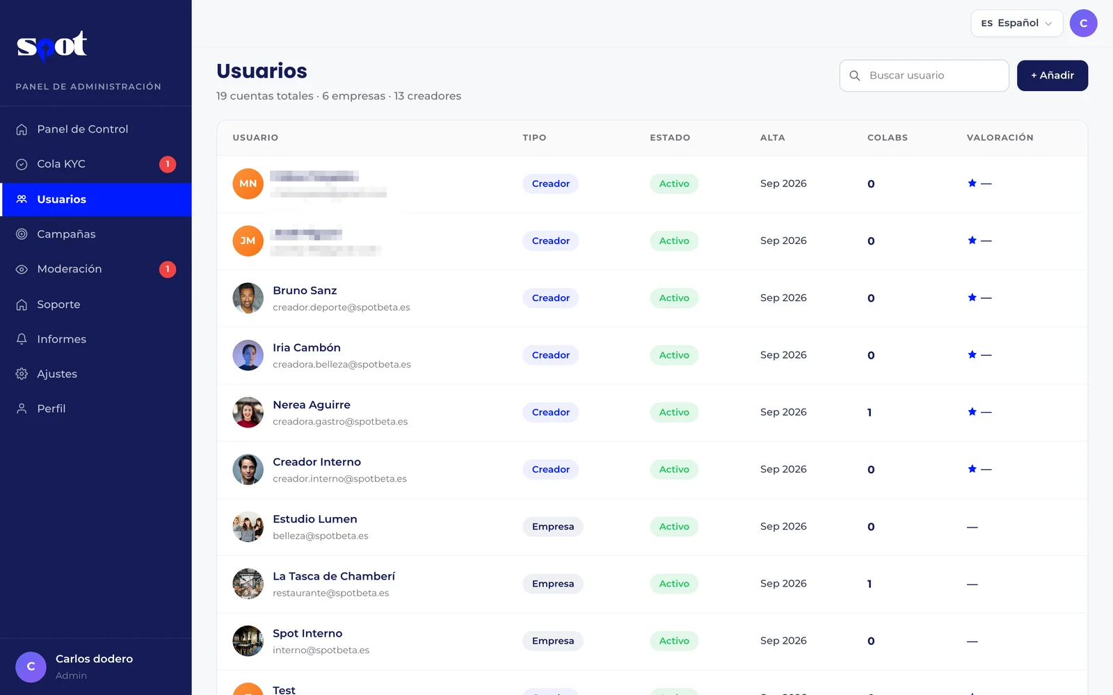 SPOT admin panel: user list with type, status, sign-up date, collaborations and rating, and the menu with the verification queue, campaigns, moderation, support and reports